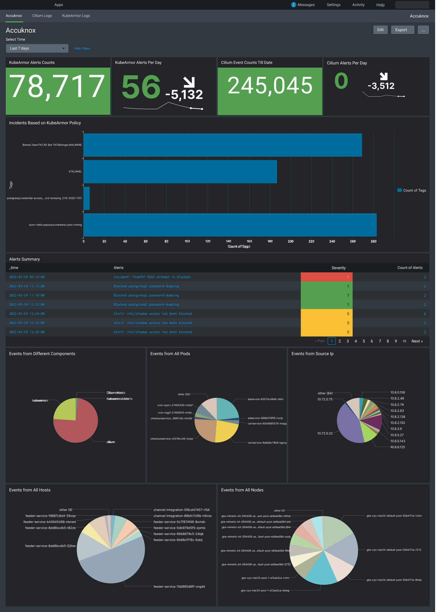 GitHub accuknox/splunk Splunk app which can be installed on any